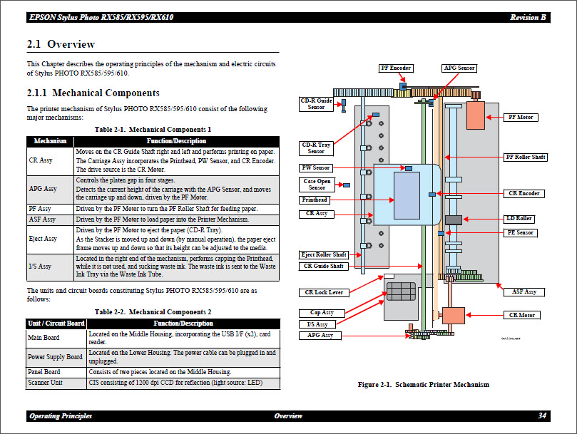 EPSON RX610_RX585_RX595 Service Manual-3